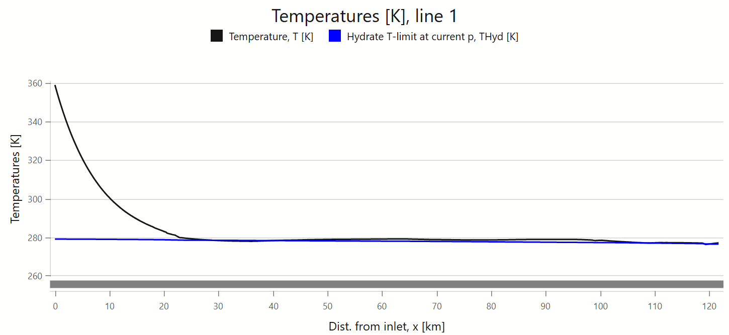 T Hydrates Plot