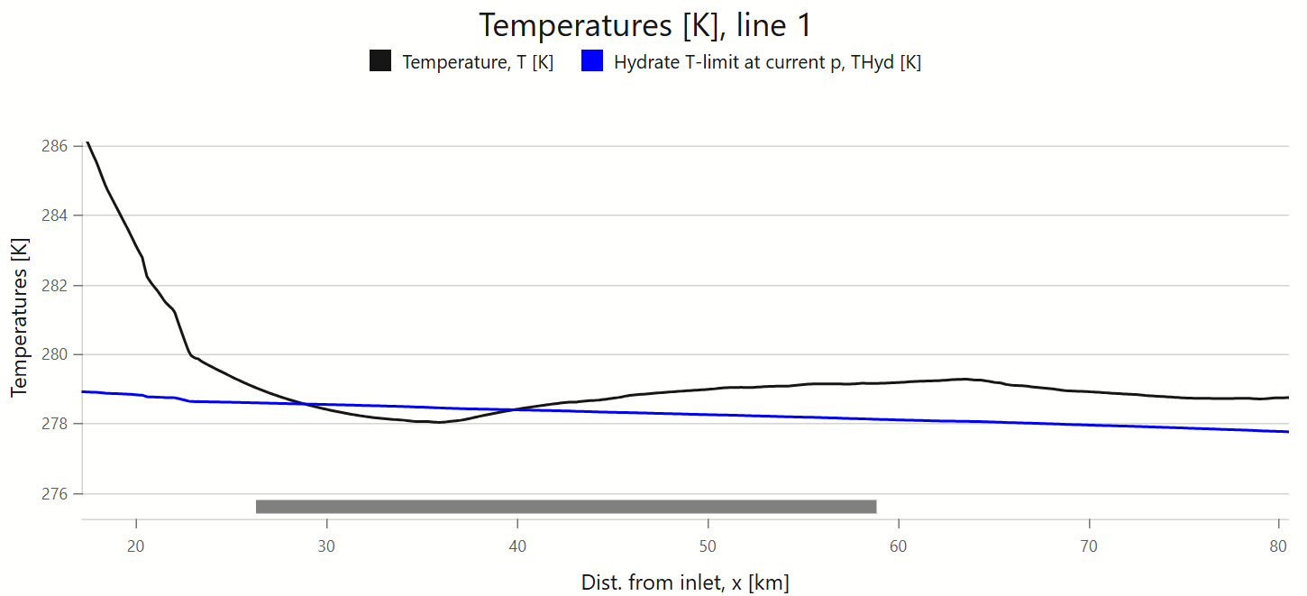 T Hydrates Plot Zoomed