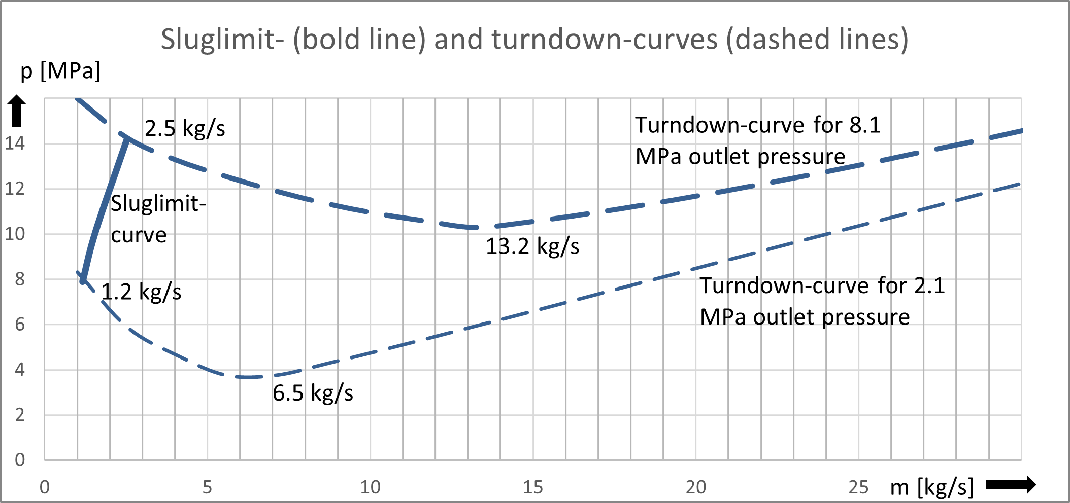 Combining Curvesl