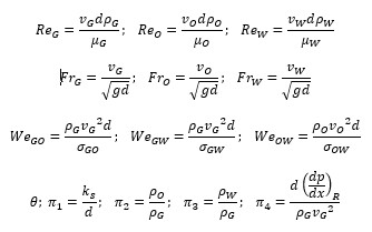 Dimensional Analysis Pigroups