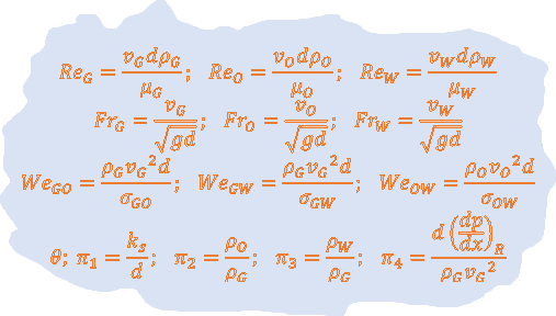 Equations