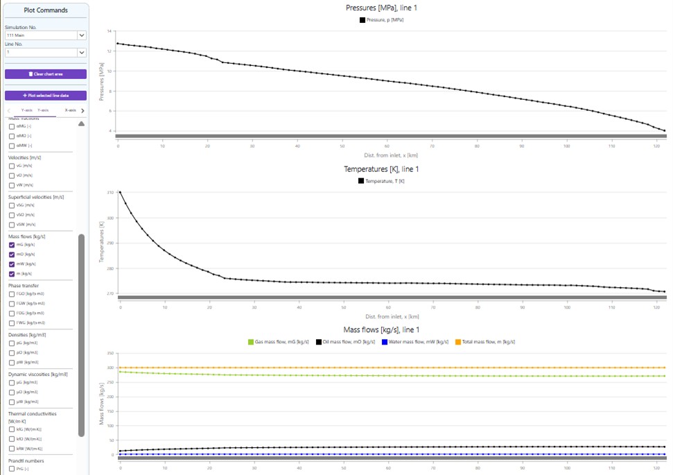 Fixed Condition Example Plot