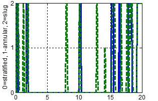 Flow Regimes