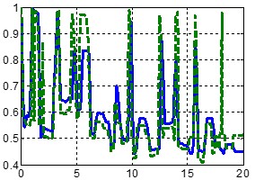 Gas Volume Fractions
