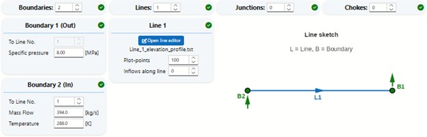 Network Definition