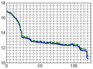 Ormen Lange Pressure