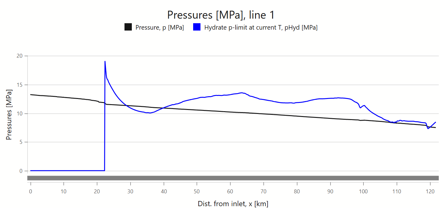 P Hydrates Plot