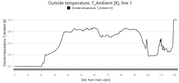 Sea Temperature