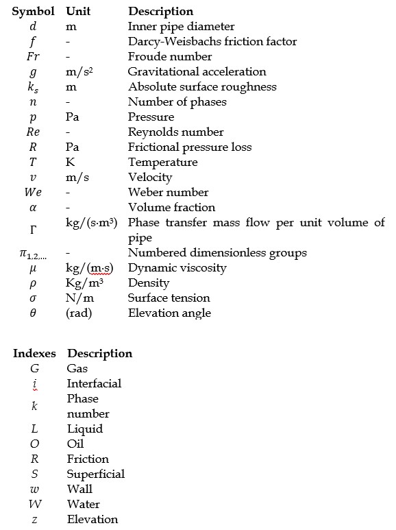 Symbols