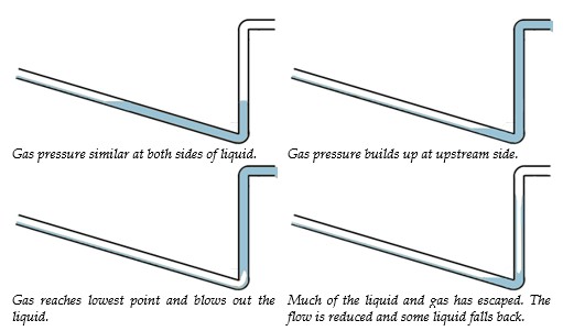 Terrain Slug Formation