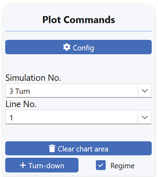 Turn-down Plot Command