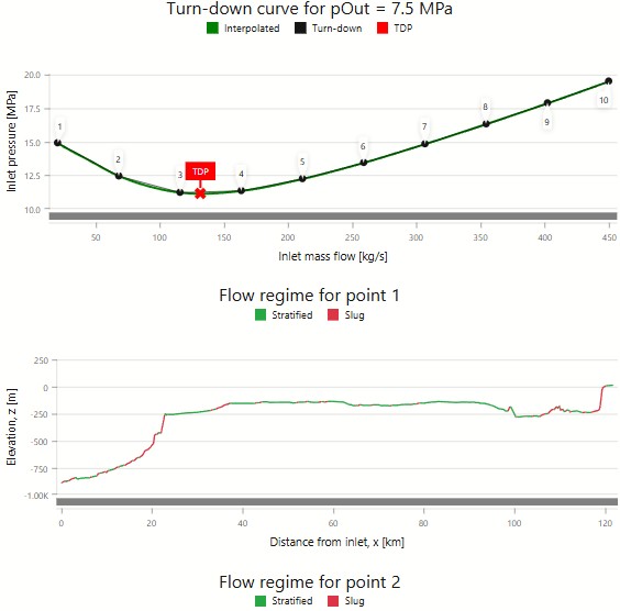 Turndown Curve
